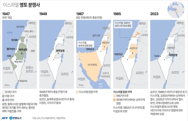 이스라엘 영토 분쟁사. 1948년 ‘유대인 국가’ 이스라엘이 세워졌다. 하지만 이집트와 시리아를 중심으로 한 아랍국가들은 이스라엘의 건국을 인정하지 않고 이스라엘을 공격해 들어왔다. 이스라엘은 나라를 지켜냈고 1967년 '6일 전쟁'(제3차 중동전쟁)을 통해 이스라엘의 점령지역은 더 늘어났다. 이때 형성된 국경이 오늘날까지 이어지는 이스라엘-팔레스타인 경계선이다. / 사진=연합뉴스