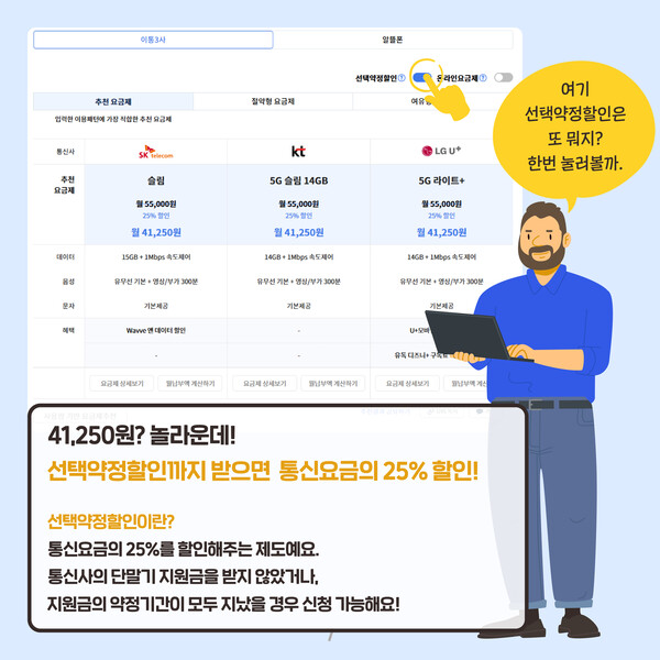 [생생그래픽] 똑똑 소비생활 ② 나만의 요금제 찾기