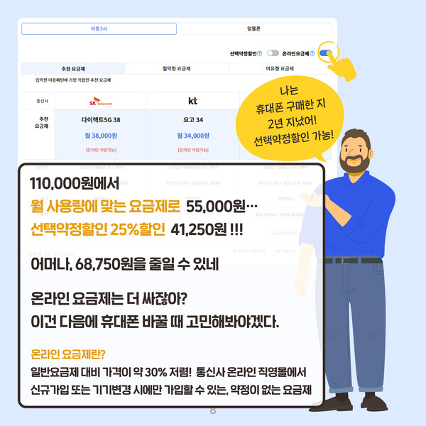 [생생그래픽] 똑똑 소비생활 ② 나만의 요금제 찾기